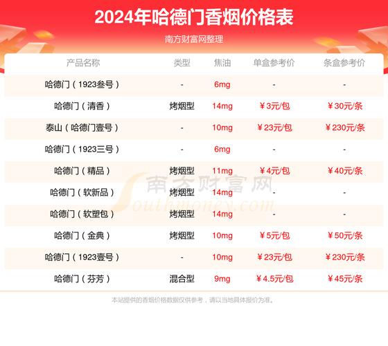 正品哈德门香烟价格(哈德门香烟的价格2020年价格)