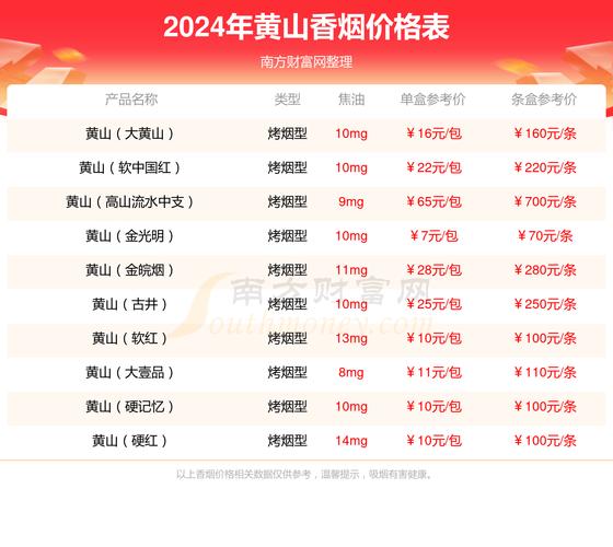 徽商香烟批发价格大盘点，揭秘徽商香烟批发价格表背后的市场动态