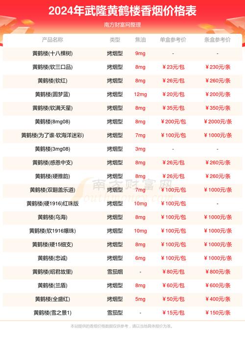 武隆香烟批发价格表最新【武隆烟草】