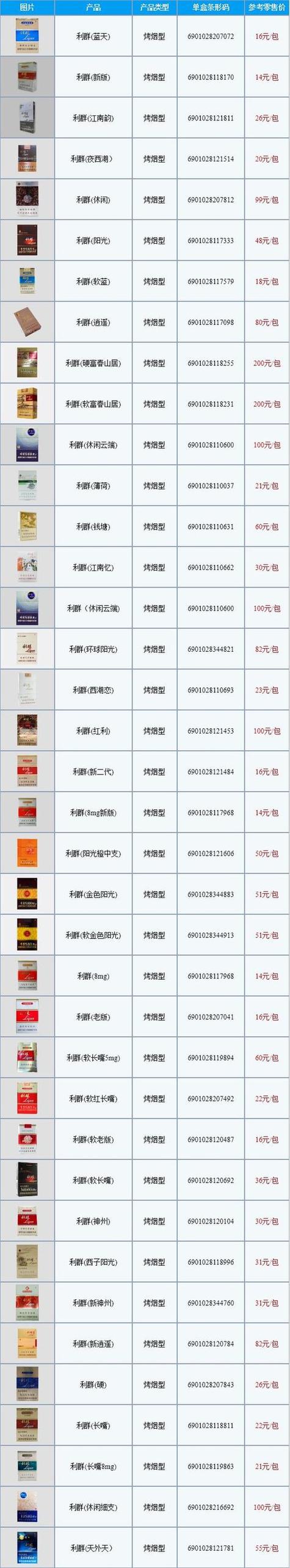 5元以下香烟批发价格表(5元以下香烟批发价格表图片)