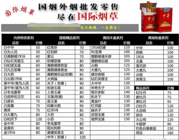 香烟小钢炮批发价格表【香烟小钢炮批发价格表大全】