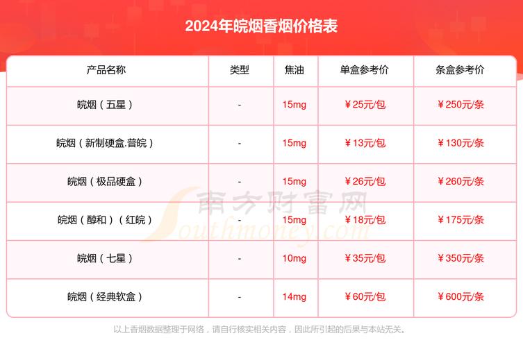 香烟批发淮南价格表最新(淮南烟酒批发市场)