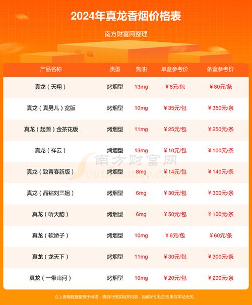 巴马批发香烟价格表【巴马批发香烟价格表大全】