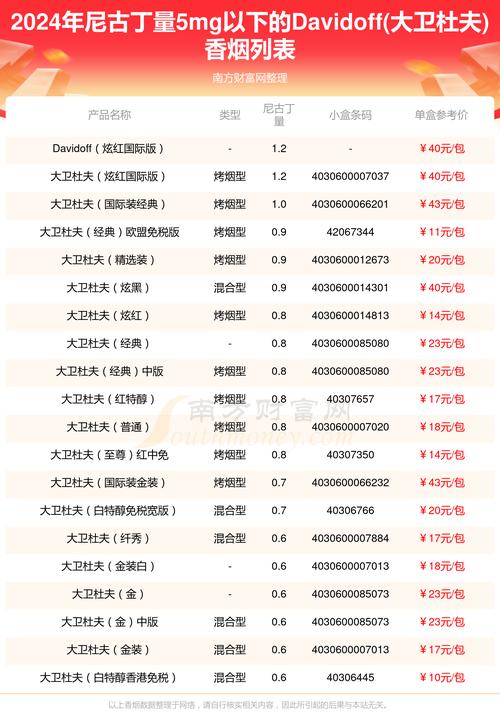 劲大的进口香烟排名第几【劲大的进口香烟排名第几名】