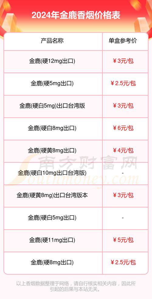 正品金鹿香烟价格揭秘，品质生活，价格几何？