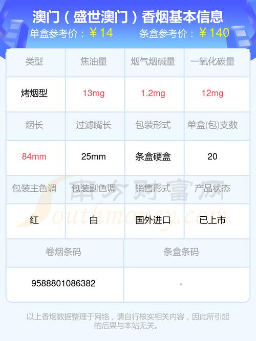 正品MACAU(澳门)香烟价格(澳门香烟价格表)