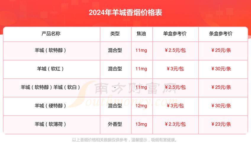 低价羊城香烟批发(羊城香烟哪里有卖)