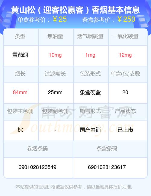 黄山松香烟价格解析，品味徽州风情，领略烟香魅力