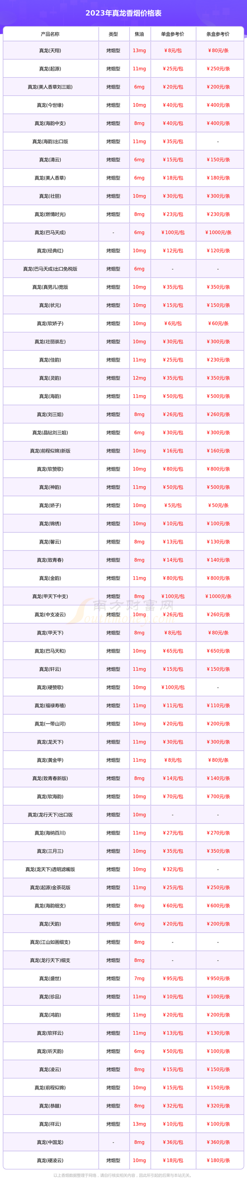 6元刘三姐香烟价格【刘三姐香烟26元】
