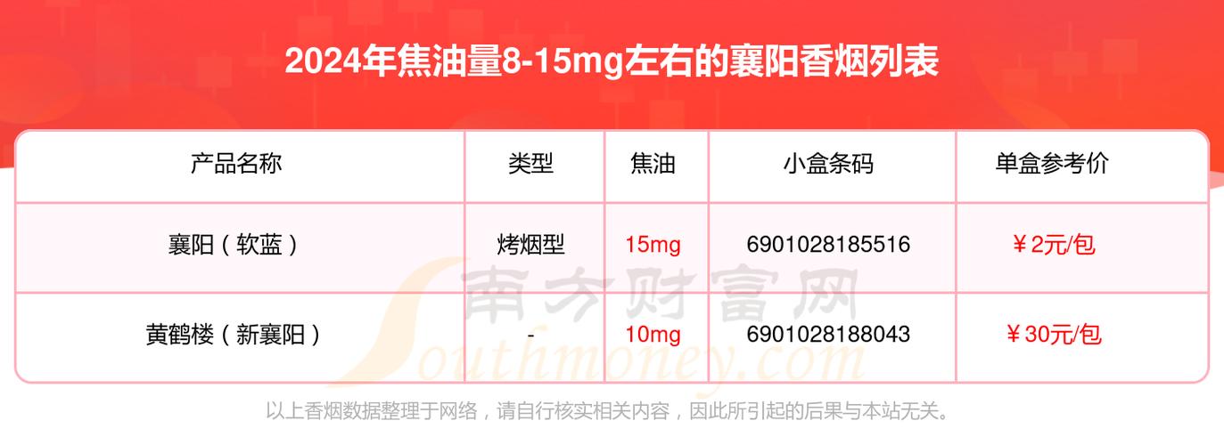 便宜襄阳香烟多少钱一包【襄阳烟价格】