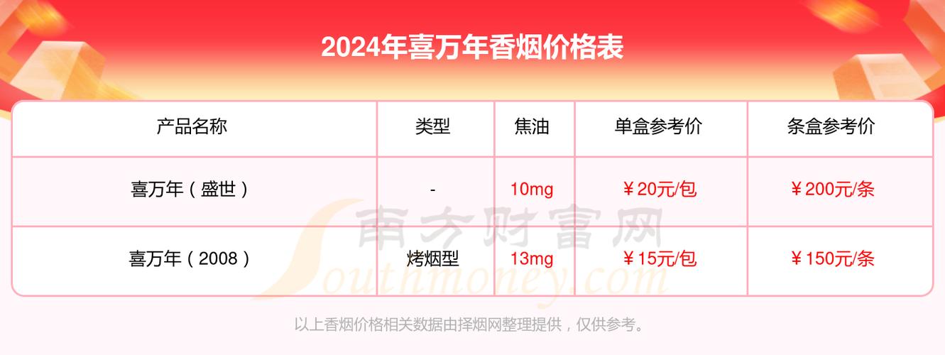 5到10元喜万年香烟一手货源(喜万年香烟多少钱一包)