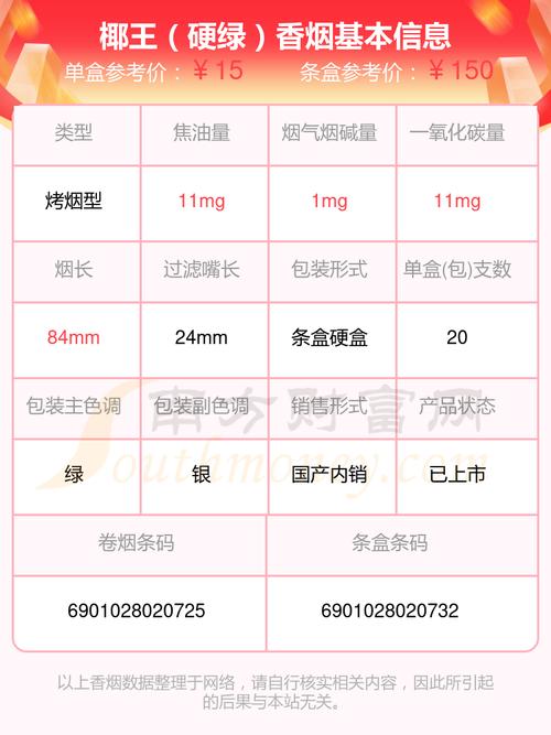 椰王香烟多少钱一包【椰王香烟多少钱一包绿包装盒】