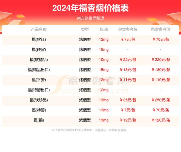 福香烟货源，揭秘高品质烟叶的供应链与选购技巧