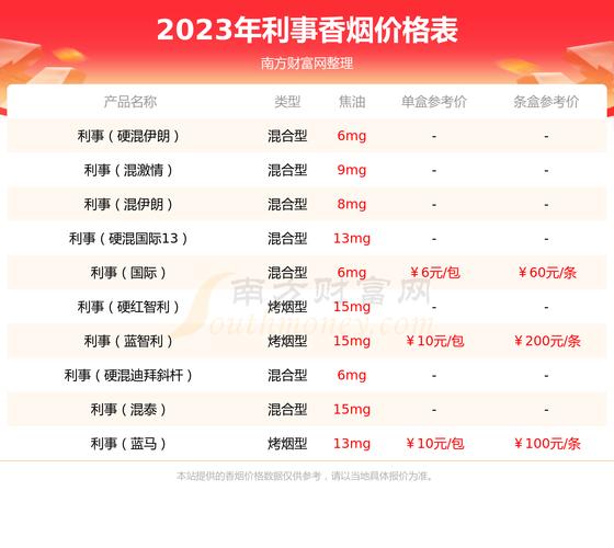 利事香烟价格解析，利事香烟多少钱？不同规格价格大揭秘！