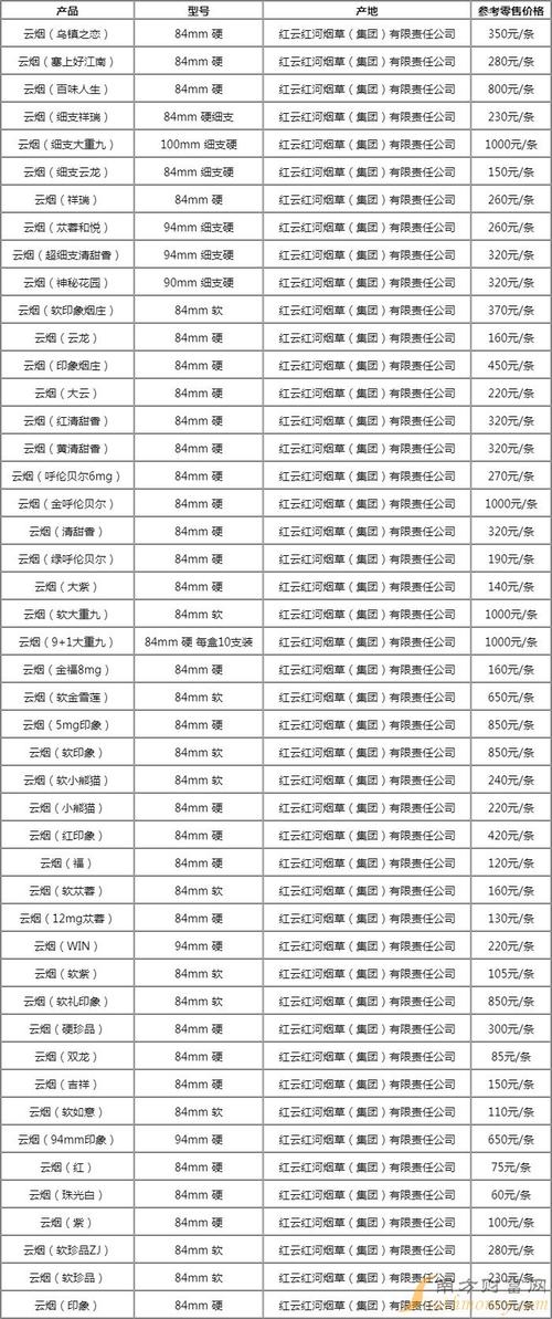 云霄高端香烟多少钱【云霄高端香烟多少钱一包】