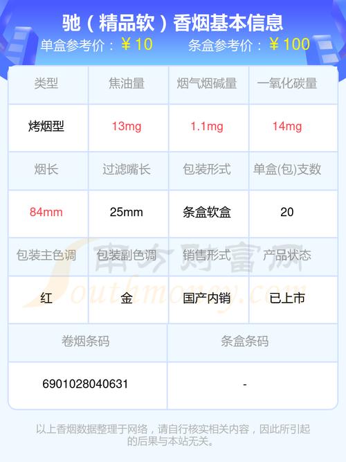 驰香烟价格【驰香烟价格表图】