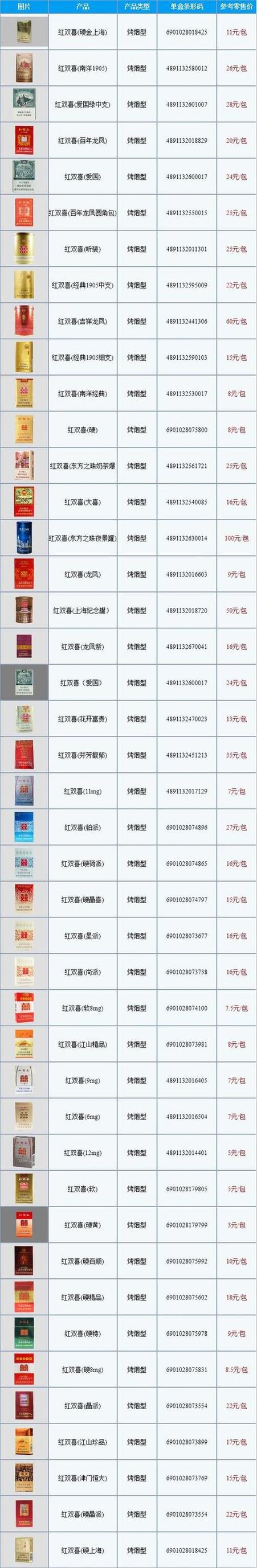 揭秘低价新兴香烟货源，价格亲民，品质新锐，你值得拥有！