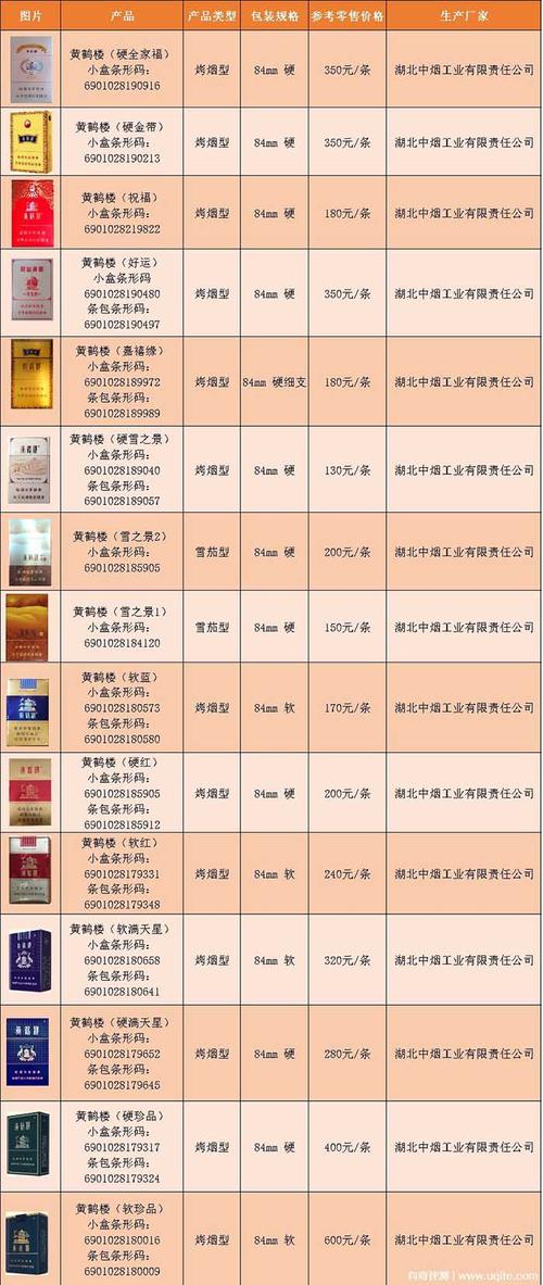 黄鹤楼香烟价格爆珠(黄鹤楼香烟价格爆珠多少一包)