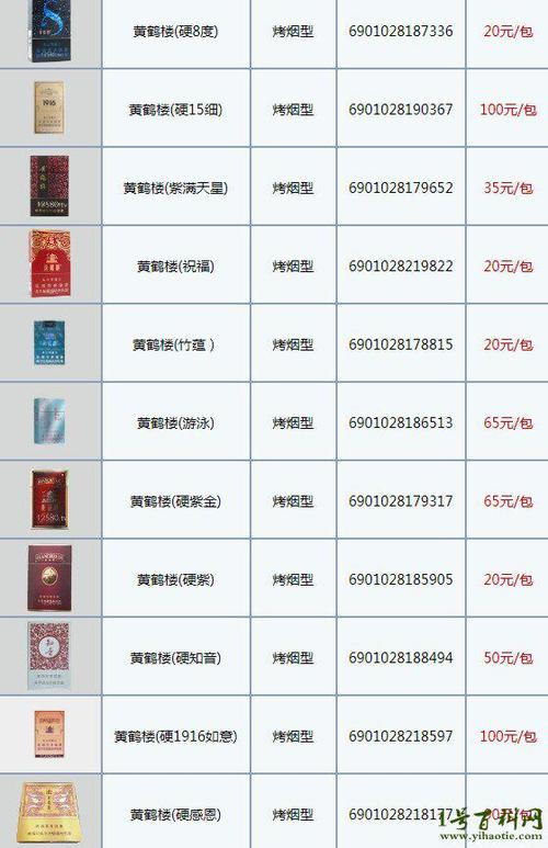 黄鹤楼香烟价格爆珠(黄鹤楼香烟价格爆珠表图大全)