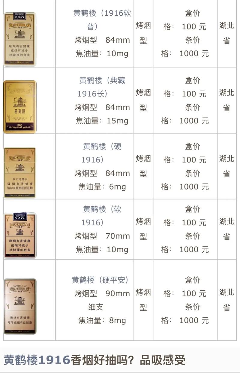 黄鹤楼香烟价格爆珠，高端享受背后的市场热潮