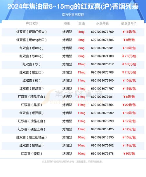 正品双喜(沪)香烟多少钱一包【红双喜(沪)香烟】