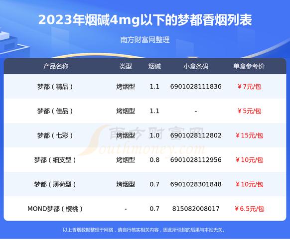 越代梦都香烟价格【越代梦都香烟价格一览表】