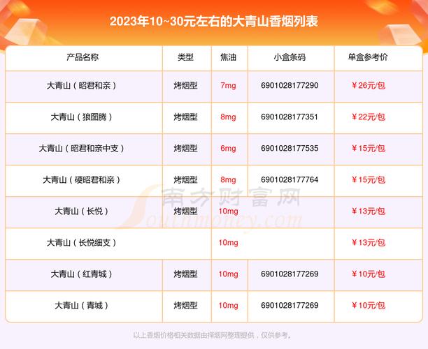 揭秘6元大青山香烟批发渠道，价格优势与供应链全解析