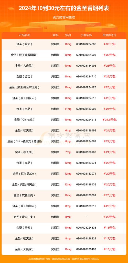 免税金圣香烟多少钱(金圣烟最便宜多少钱)