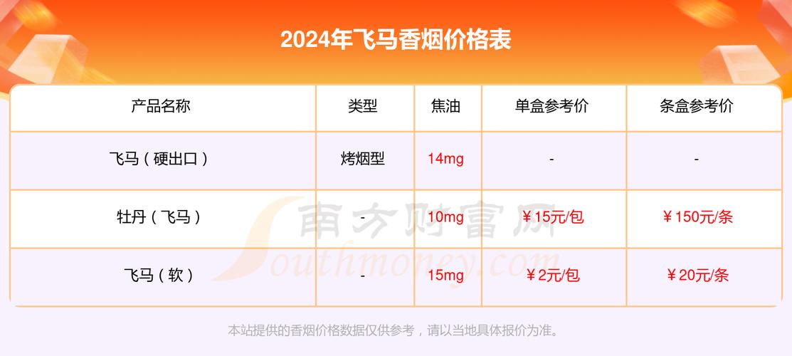 7元飞马香烟价格背后的市场解析，性价比之选还是消费新趋势？