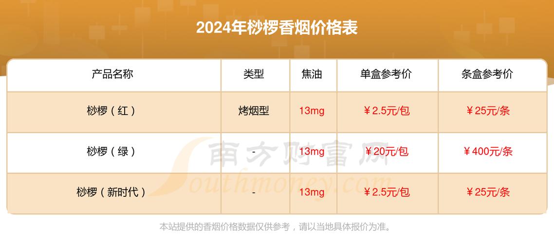 探秘7元桫椤香烟批发渠道低成本高品质市场热销的秘密武器