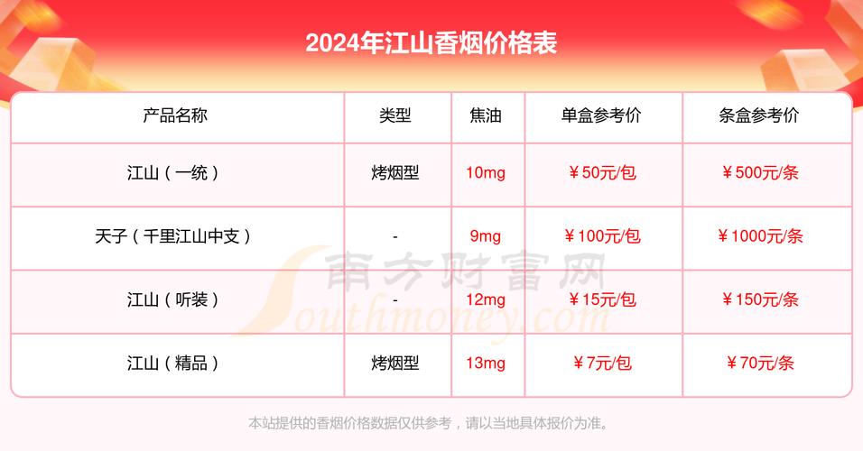 10元江山香烟批发【江山香烟报价】