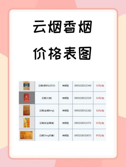 揭秘10元帝国香烟批发渠道，如何轻松拓展市场，实现盈利增长