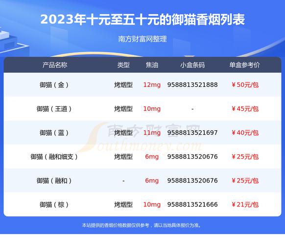 免税御猫香烟进货渠道(免税御猫香烟进货渠道有哪些)