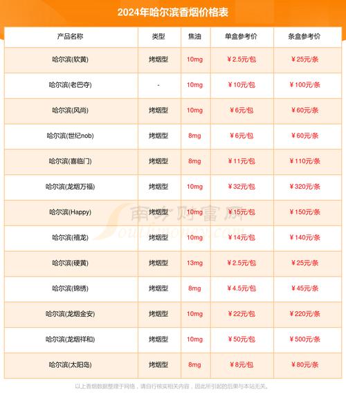 免税哈尔滨香烟进货渠道(哈尔滨哪里买进口烟)