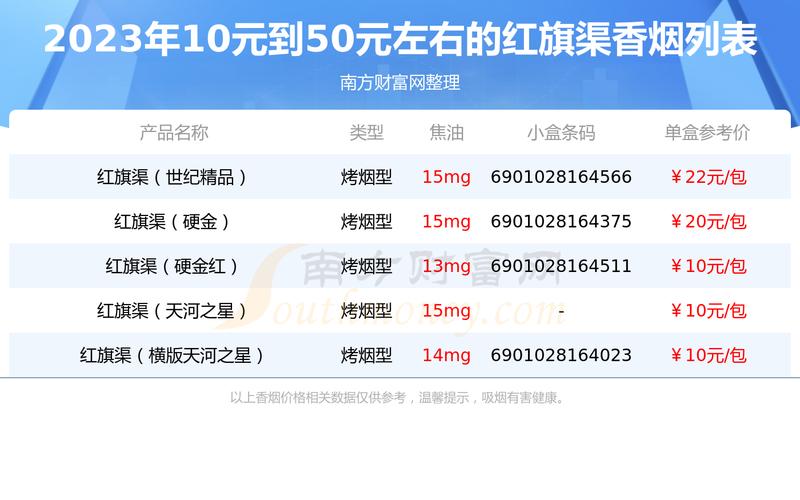 揭秘10元香烟批发渠道，低成本创业新选择
