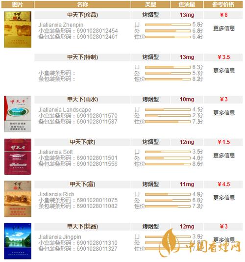 越代贵甲天下香烟价格【贵烟价格表和图片2024】