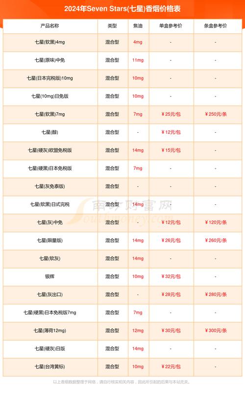7元香烟批发，性价比之选，满足您的消费需求