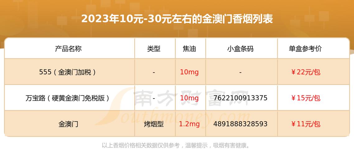 正品金澳门香烟好抽吗(金澳门香烟怎么样)