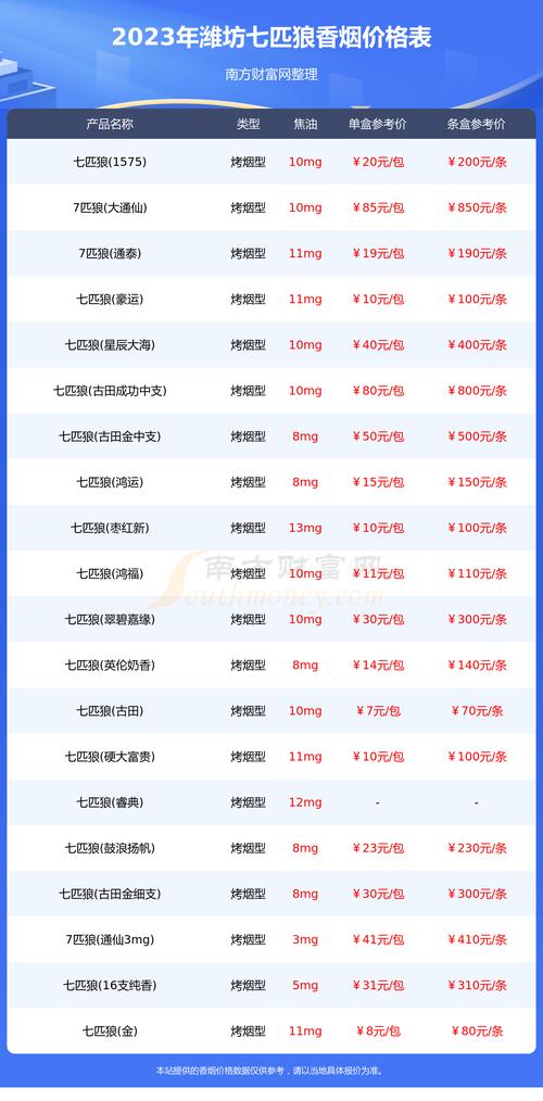 潍坊香烟在哪里批发便宜【潍坊香烟批发市场】