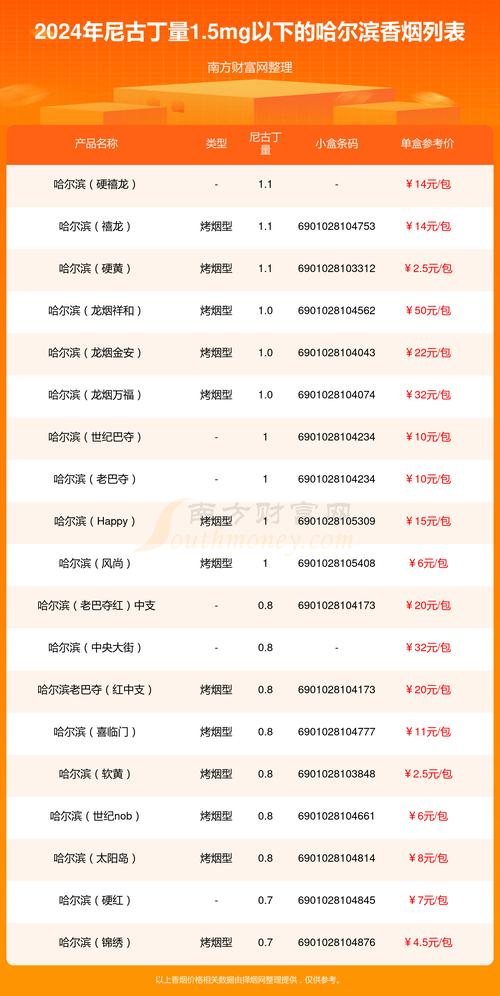 哈尔滨为什么没有外烟(哈尔滨为什么没有外烟卖)