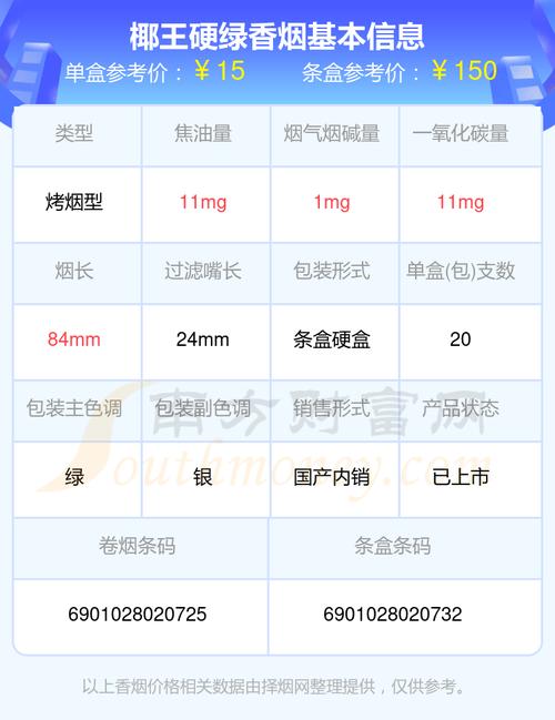 低价椰王香烟厂家(低价椰王香烟厂家地址)