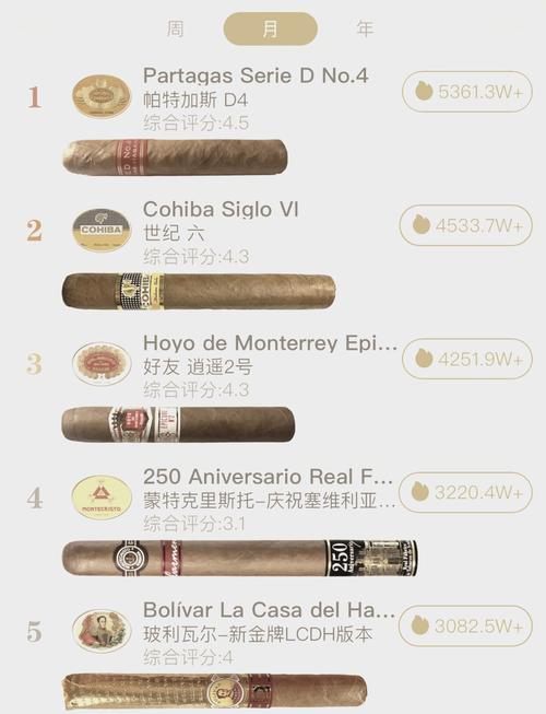 国外烟草店雪茄价格表(国外烟草店雪茄价格表图片)