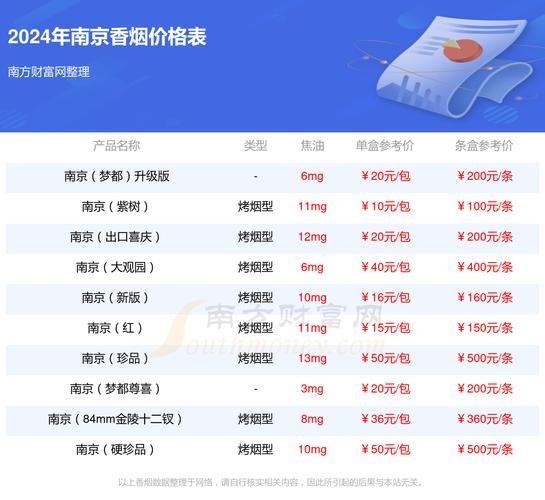 南京哪边卖外烟便宜一点(南京哪里卖外烟比较多)