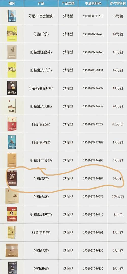 免税好猫香烟多少钱(好猫烟价位表)