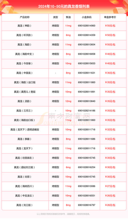越南香烟代理市场分析，机遇与挑战并存