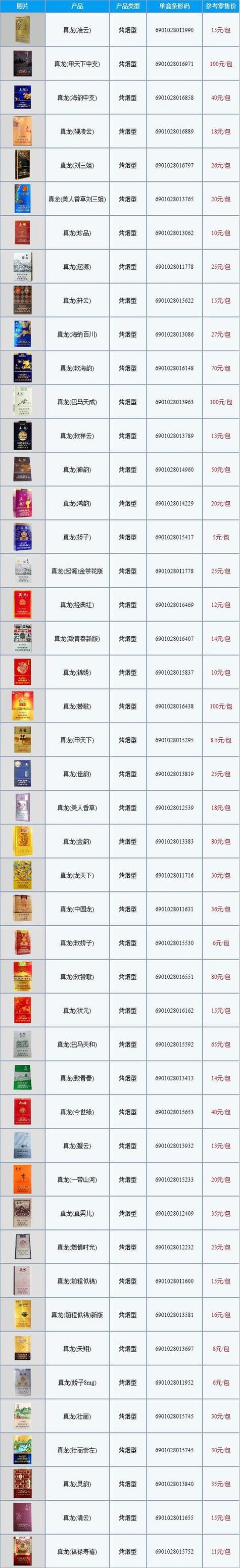 揭秘香烟批发价，市场动态与批发商的盈利之道