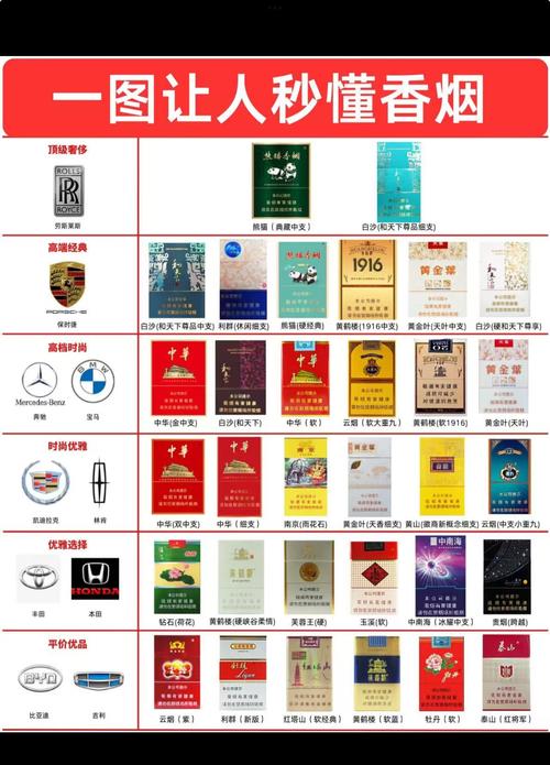哪些算高档香烟的品牌【哪些算高档香烟的品牌排行榜】