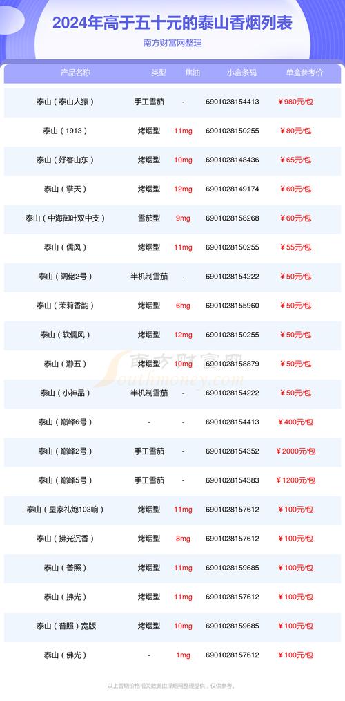 泰山云霄香烟价格揭秘，品质与价位的完美融合