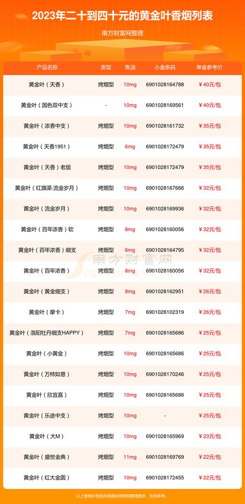 黄金叶香烟批发价(黄金叶香烟批发价格表大全)