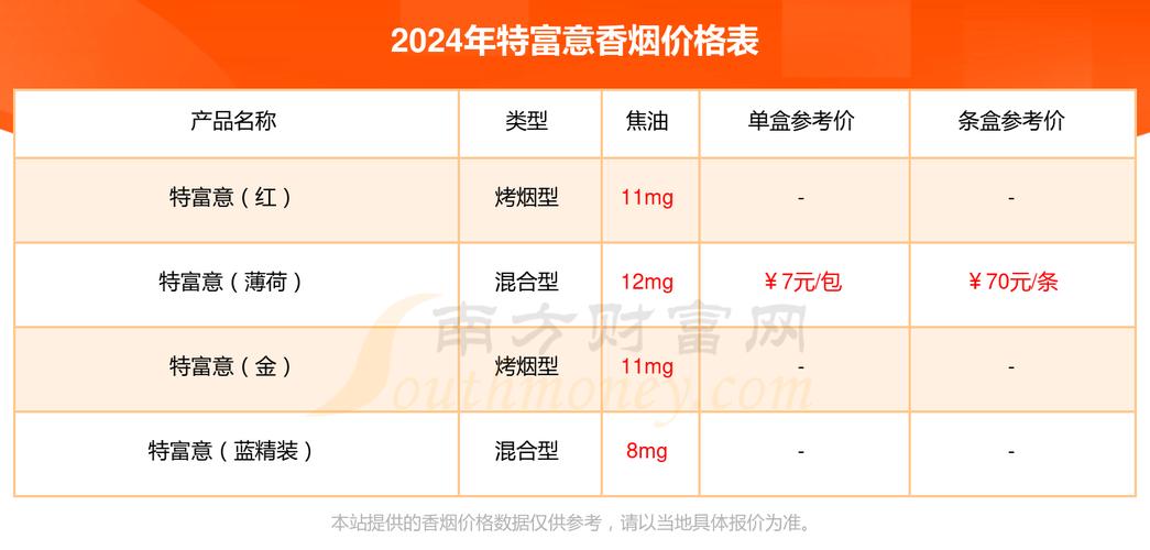 6元特富意香烟价格(6元特富意香烟价格表图)